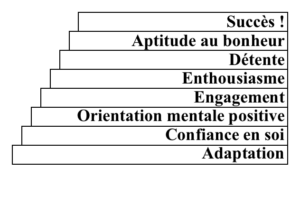 escaliersucces